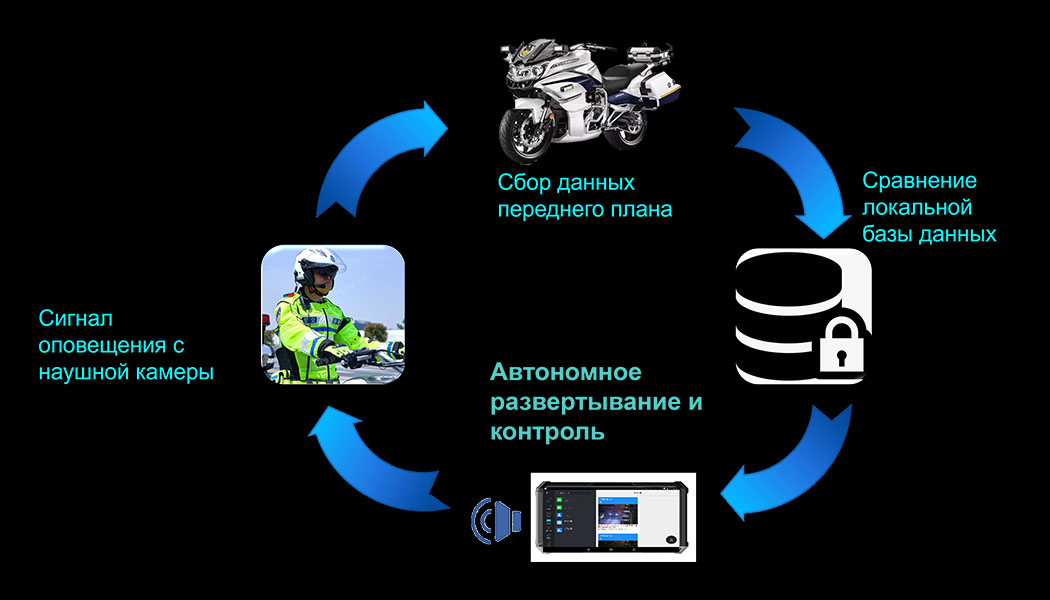 Решения для спецслужб и полиции